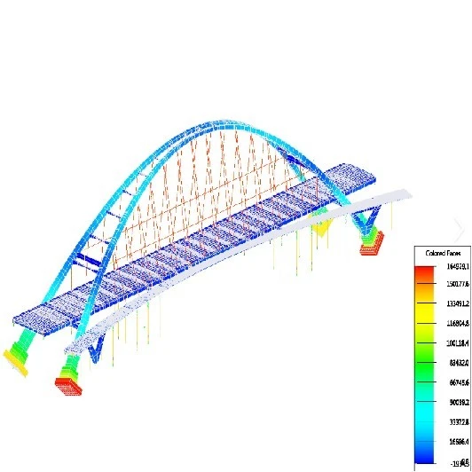 Bearing Capacity Testing price