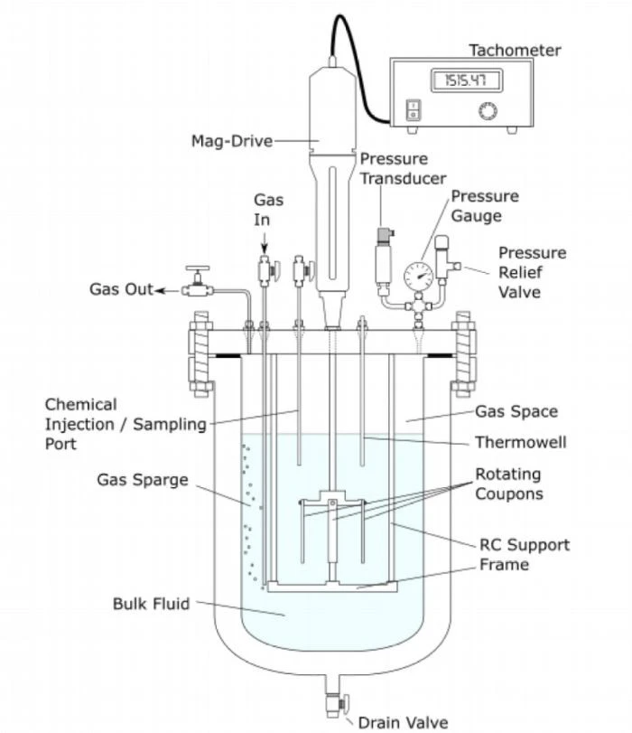 High Temperature And High Pressure Corrosion Detection high quality