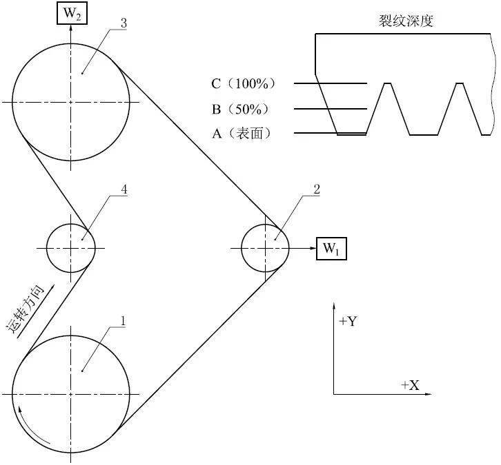 Multi Wedge Belt Detection factory