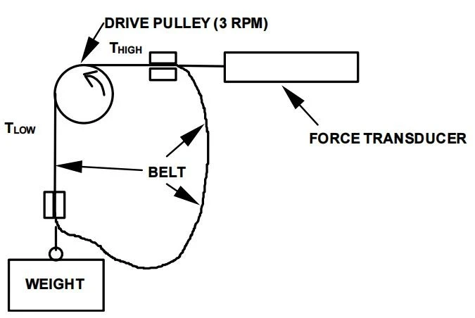 Multi Wedge Belt Detection best