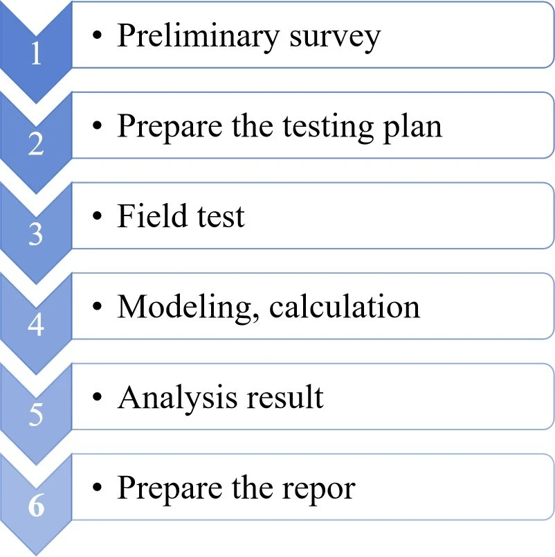 Seismic Appraisal Of Buildings suppliers