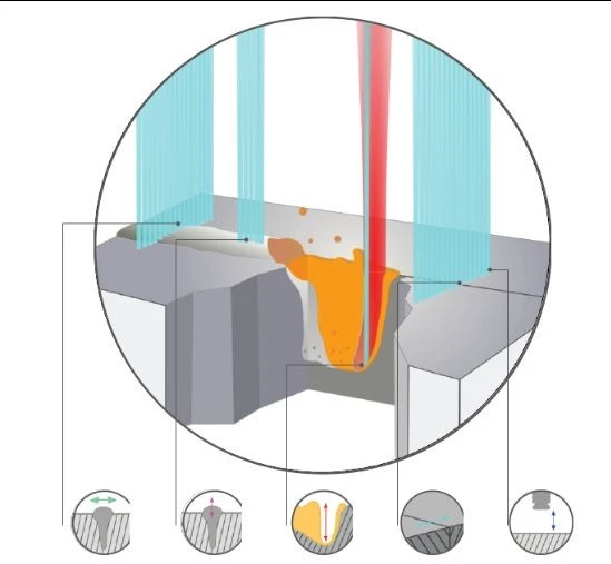 Weld Fusion Depth Testing suppliers